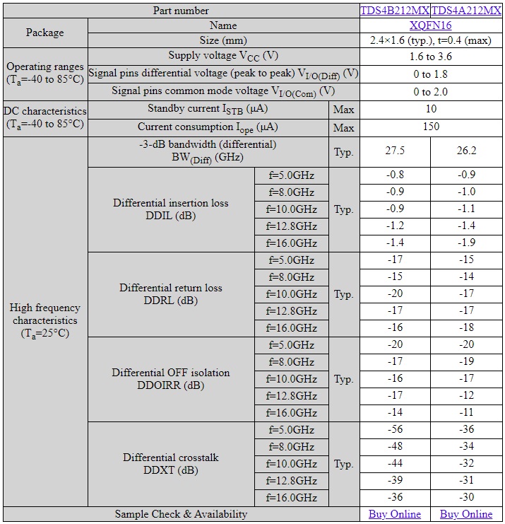 Table